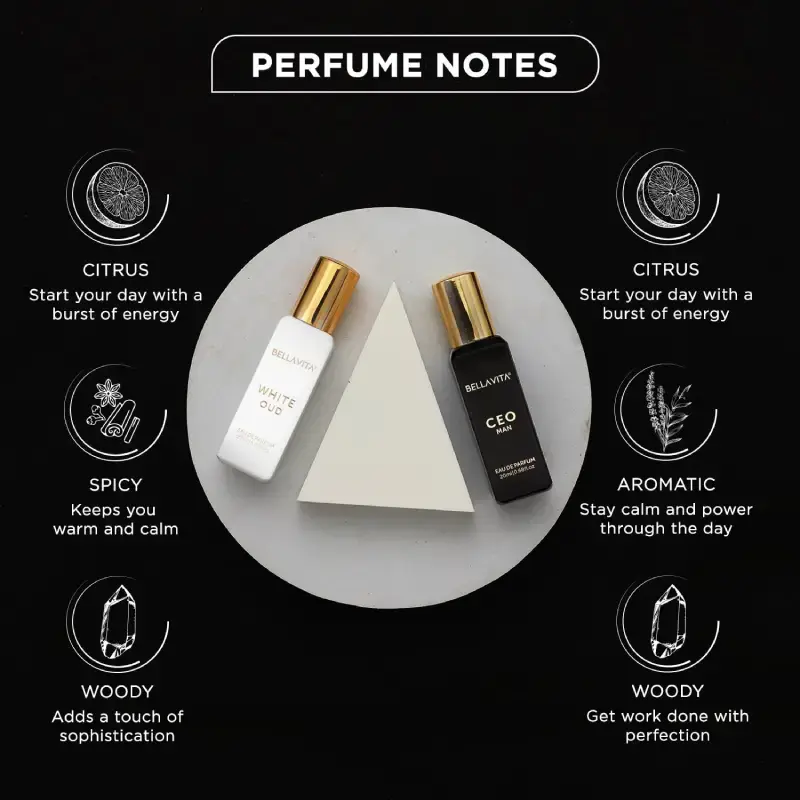 Bella Vita Luxury CEO Man + White Oud Perfume Combo – 40ml (Pack of 2, 20ml Each) Bella Vita Luxury Unisex CEO Man+WHite OUD Perfume Combo