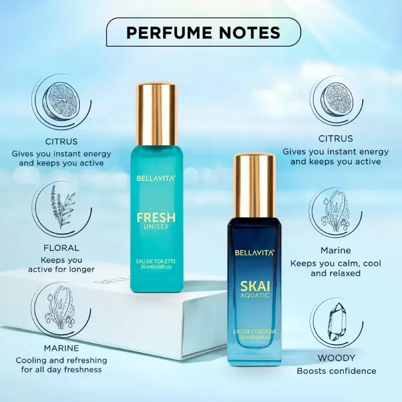 Bella Vita Luxury Unisex FRESH+SKAI Perfume Combo - 40ml (Pack of 2, 20ml Each) Bella Vita Luxury Unisex Fresh+Skai Perfume Combo