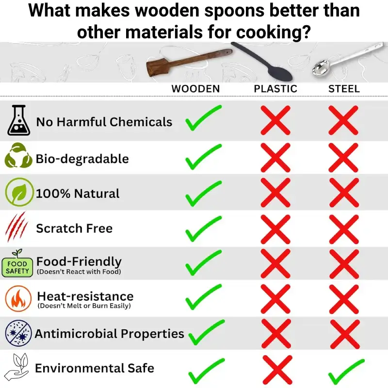 Natural Wooden Cooking Spoon (Set of 7-Piece) Kitchen Utensil Collection Natural Wooden Cooking Spoon Set