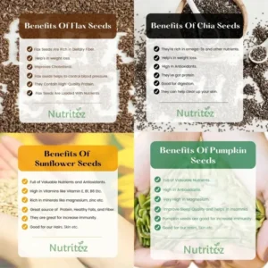 Nutritoz Chia, Flax, Pumpkin, and Sunflower Seeds Combo - 4x50gm Nutritoz Raw Flax Chia Pumpkin Sunflower Seeds