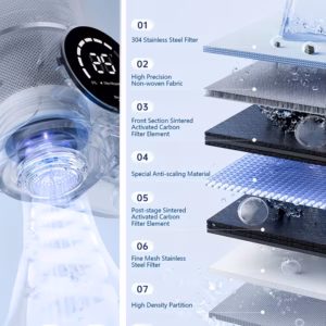 Shoppy faucet mount water filtration system dual head